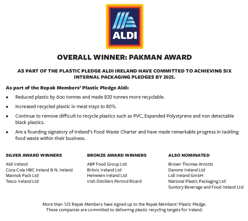 Overall Winner: Aldi